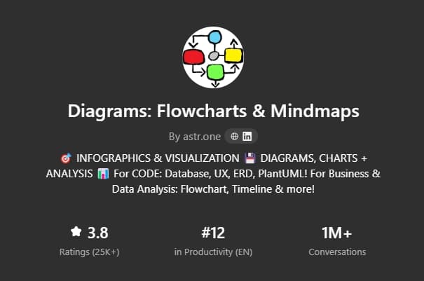 Diagrams: Flowcharts & Mindmaps